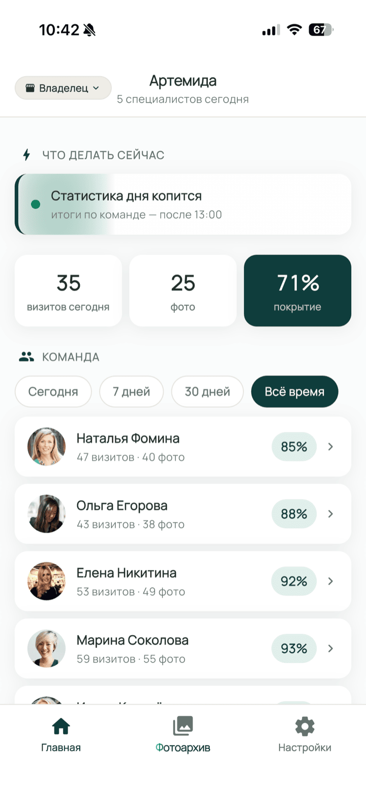 Дашборд покрытия фото по каждому специалисту клиники